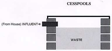 SEPTI-SOL