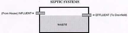 Septi-Sol